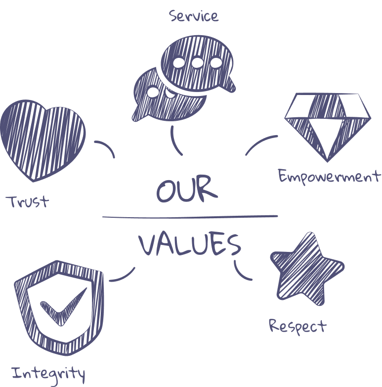 Intelligent Automation Specialists
